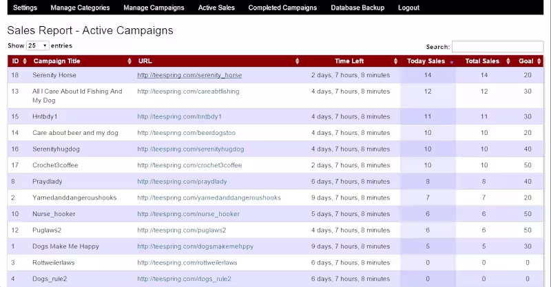 Cover image for Custom Admin Panel (PHP/MySQL) in 7 Days