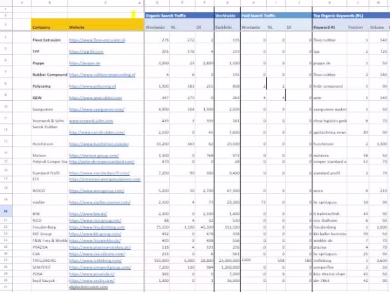 Cover image for SEO | Semrush Analysis