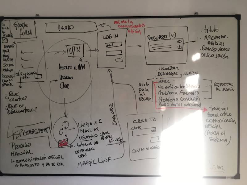 Cover image for Transforming Government UX with Fractional Leadership