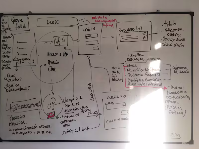 Cover image for Transforming Government UX with Fractional Leadership