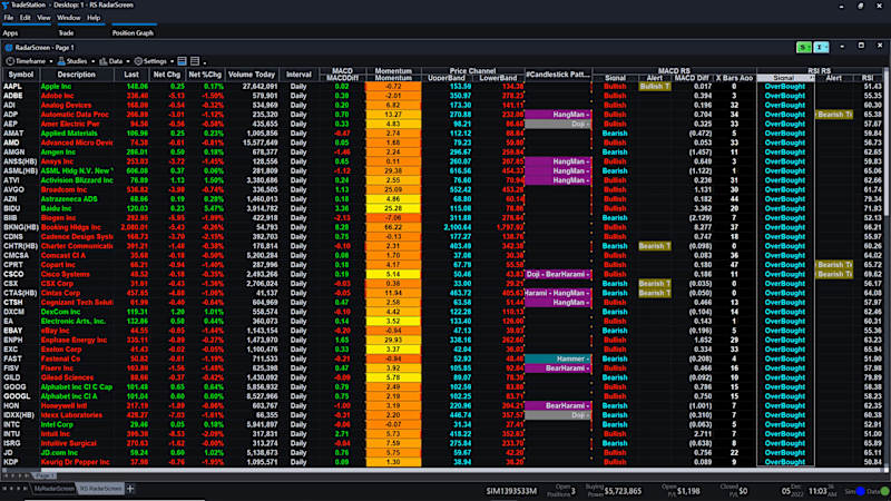 Cover image for TradeStation Desktop Redesign