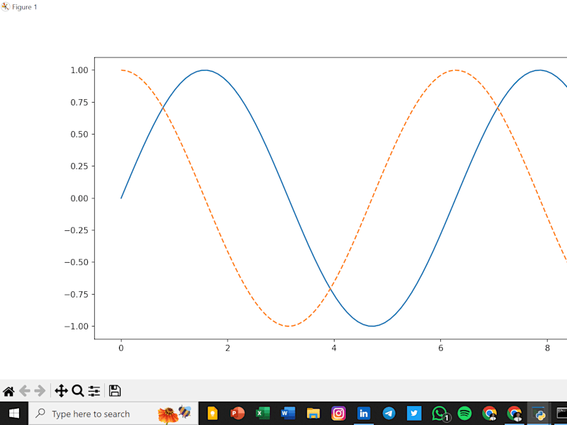 Cover image for I believe I am able to understand data and interpret it well.