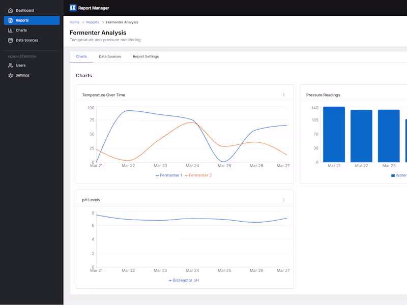 Cover image for Report Management Dashboard with Time Series Data Visualization