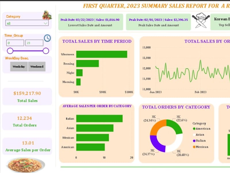 Cover image for Business Intelligence Expert & Data Analyst 