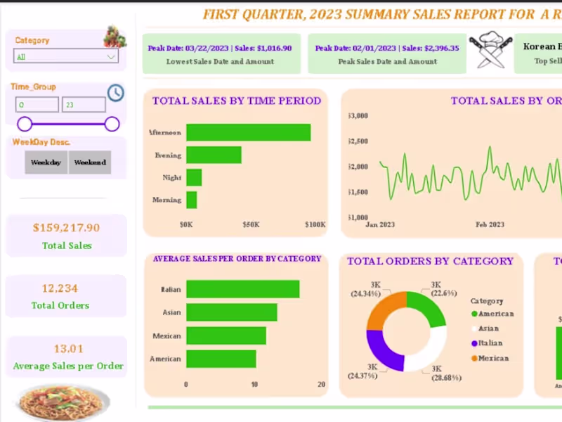 Cover image for Business Intelligence Expert & Data Analyst 