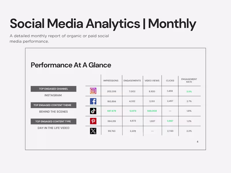 Cover image for Social Media Analytics | Monthly