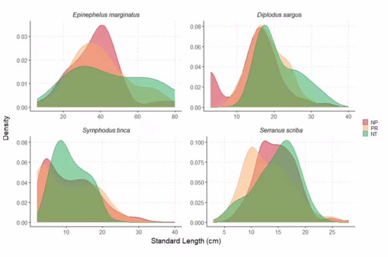 Cover image for Publication-Ready Density Plots (Ecology) High-quality kerne...