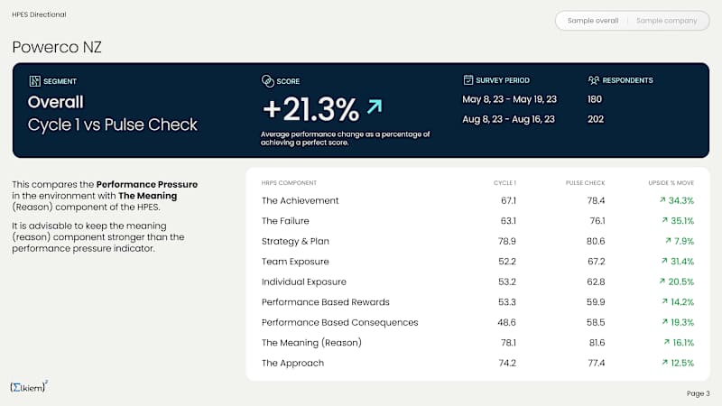 Cover image for SaSS Dashboard Analytical tool
