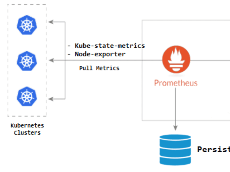 Cover image for Multi-Cloud Infrastructure Orchestration: