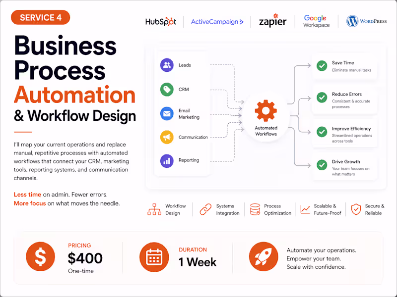 Cover image for Business Process Automation — Workflows, CRM & Systems