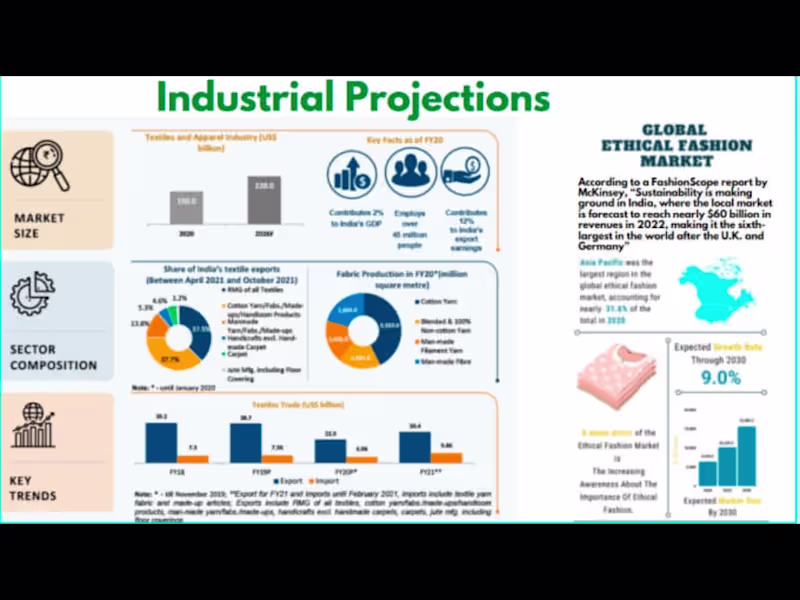 Cover image for Tech-Savvy Solutions: Business Consultation for Emerging AI Star