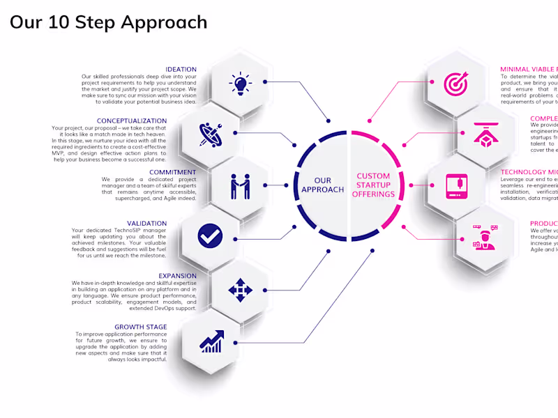 Cover image for MVP Design and Development