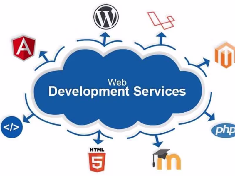 Cover image for Custom Web Development: Building Secure and Responsive Websites