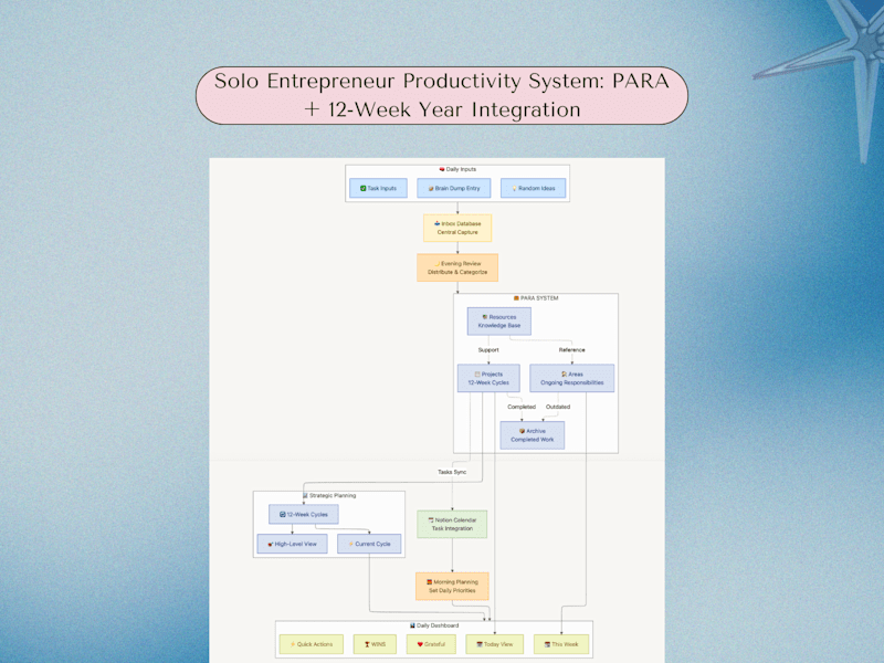 Cover image for Notion-Based Productivity System for Consulting