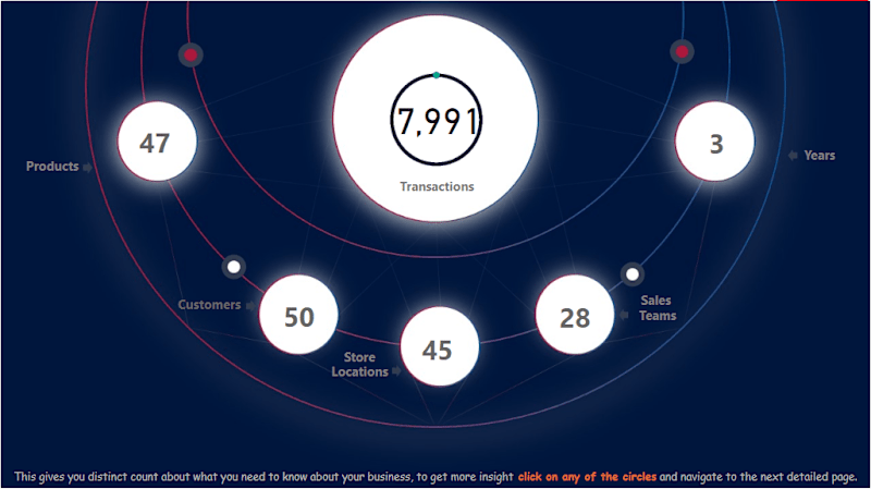 Cover image for Regional Sales Multi-page Dashboard Report