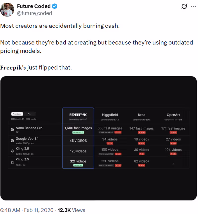 Cover image for Freepik AI is an all-in-one