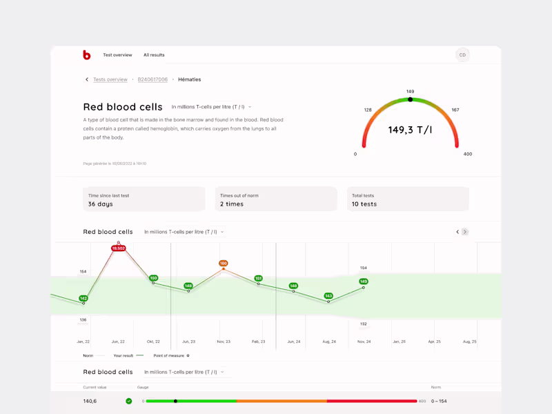 Cover image for Lead Product Designer