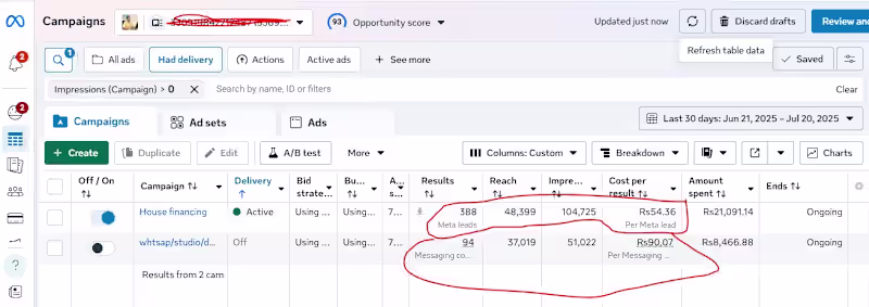 Cover image for Real Estate Lead Generation via Meta Ads for Reptostate 