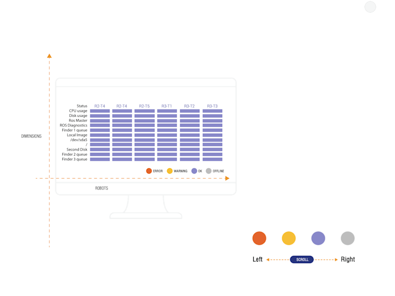 Cover image for Fleet Status Dashboard for InOrbit
