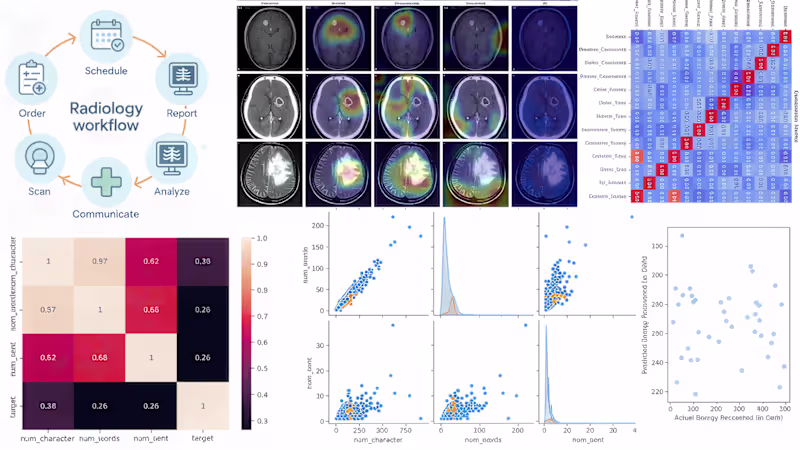 Cover image for Custom AI Data Visualization & Aesthetic Reports