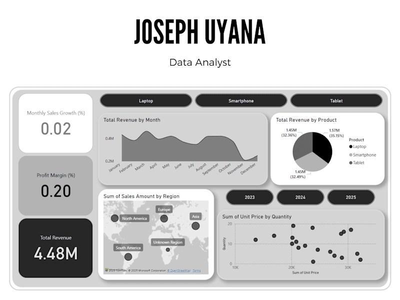 Cover image for Interactive-Sales-Dashboard