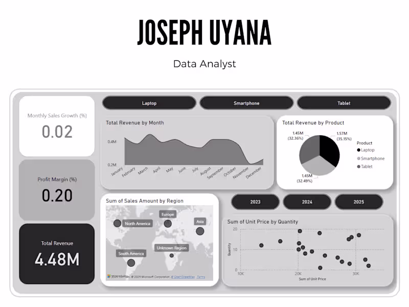 Cover image for Interactive-Sales-Dashboard