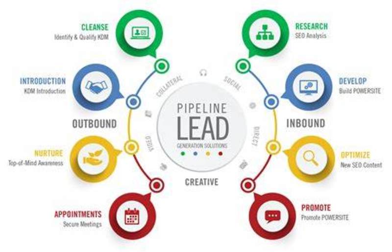Cover image for  Email Deliverability & Lead Generation Expert