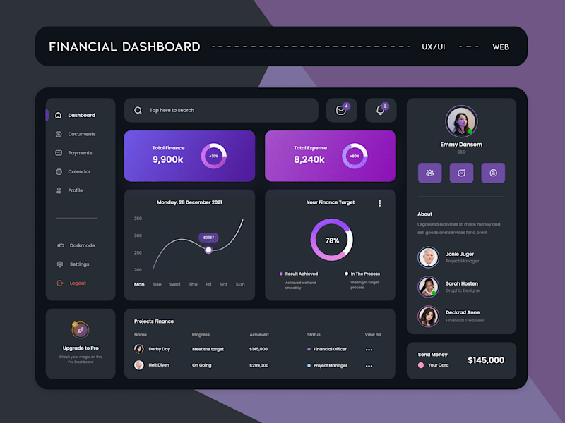 Cover image for Financial Dashboard