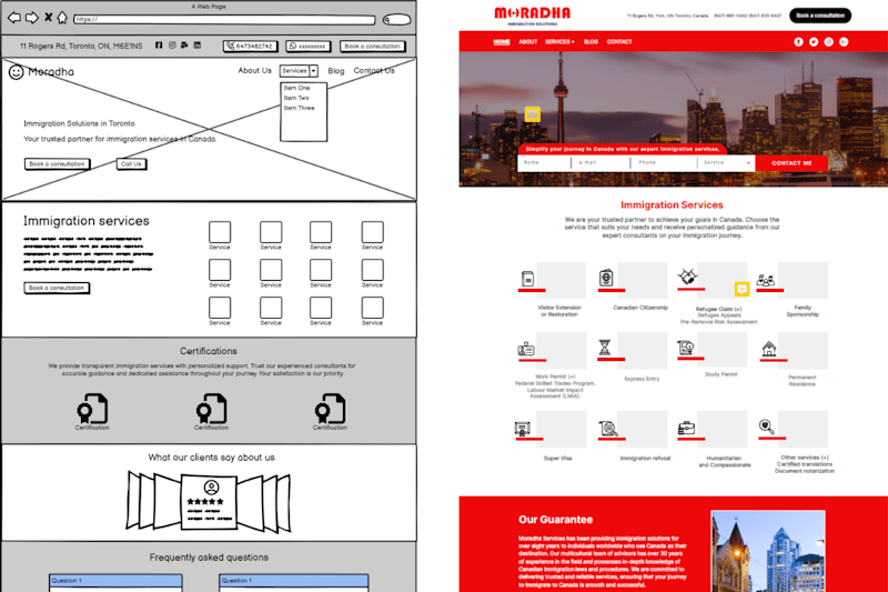 Cover image for Ground-Up Digital Marketing Strategy for Moradha