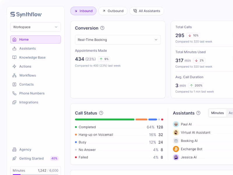 Cover image for Backend Migration for Synthflow