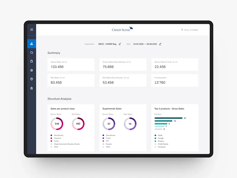 Cover image for Corporate Dashboard