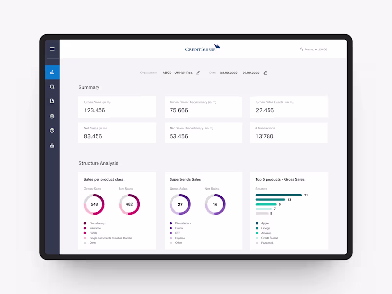 Cover image for Corporate Dashboard