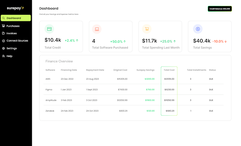 Cover image for Surepay - BNPL SaaS