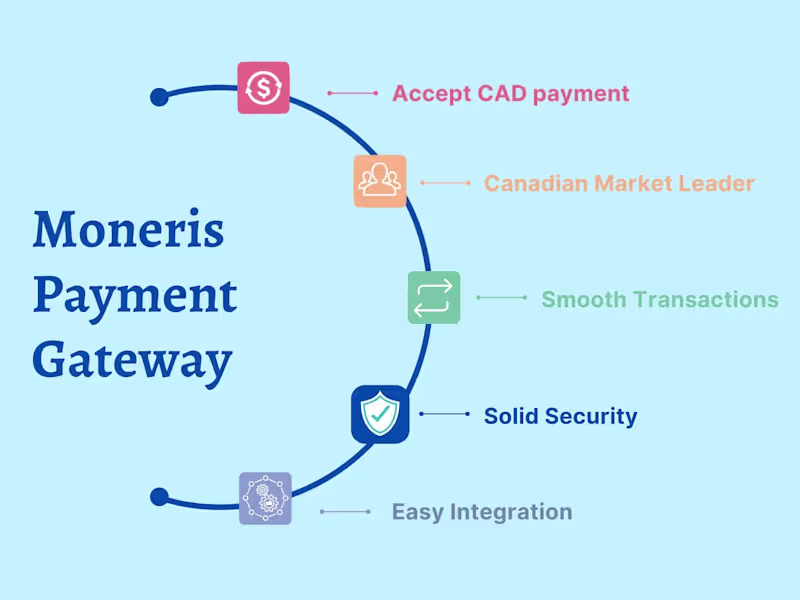 Cover image for Moneris Payment Integration