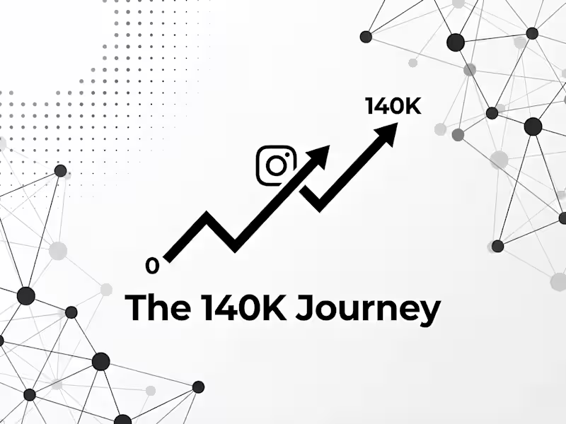 Cover image for Growing @presentincome: From Followers to Email Leads