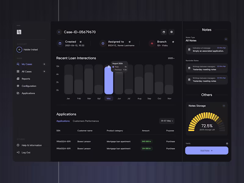 Cover image for Loan Management Dashboard Design

A modern