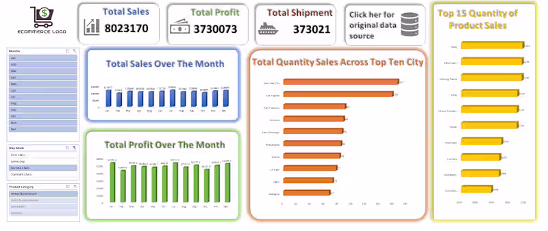 Cover image for EDA on sales dataset