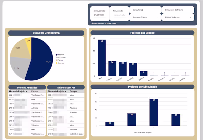 Cover image for Looker Studio Dashboard - Financial Consulting Firm