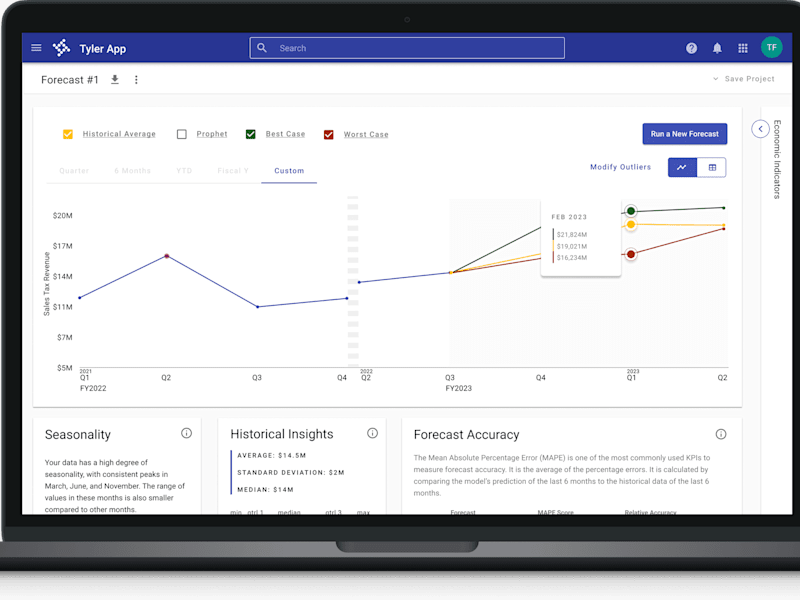 Cover image for GOVERNMENT DATA VISUALIZATION PRODUCT DESIGN (FORTUNE 500 CLIENT