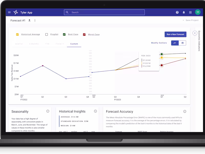 Cover image for GOVERNMENT DATA VISUALIZATION PRODUCT DESIGN (FORTUNE 500 CLIENT