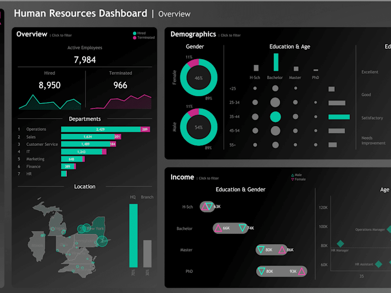 Cover image for Interactive Data Visualization Dashboard
