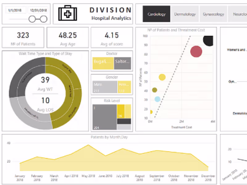 Cover image for Patient Risk Healthcare Dashboard