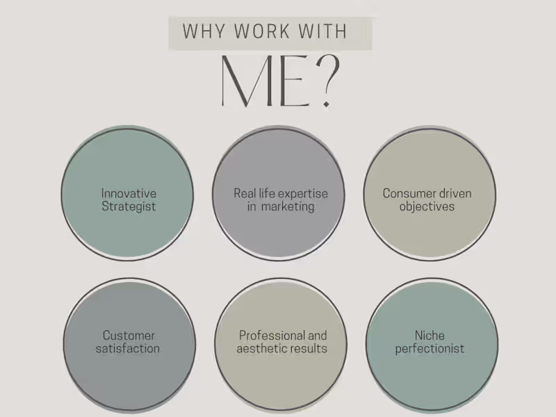 Cover image for Crafting Campaigns Amplifying Your Brand’s Voice