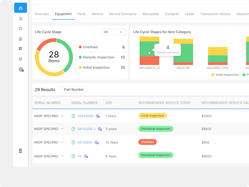 Cover image for Optimizing OEM User Interfaces