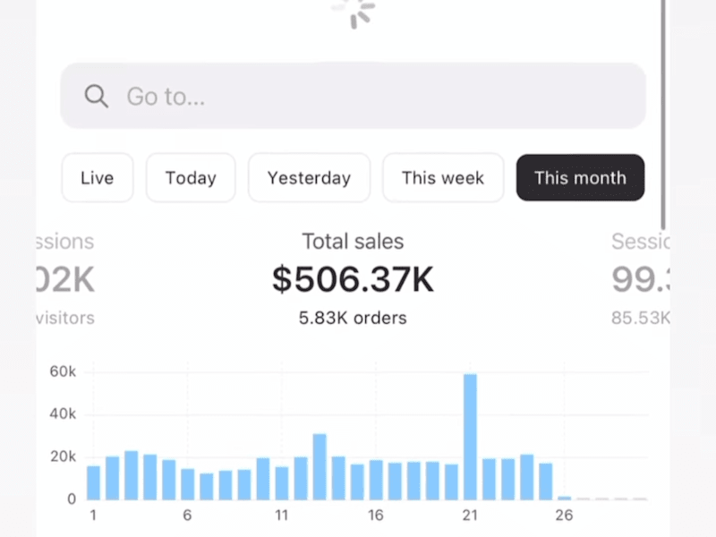 Cover image for Conversion Rate Optimization for B2C E-Commerce Brand
