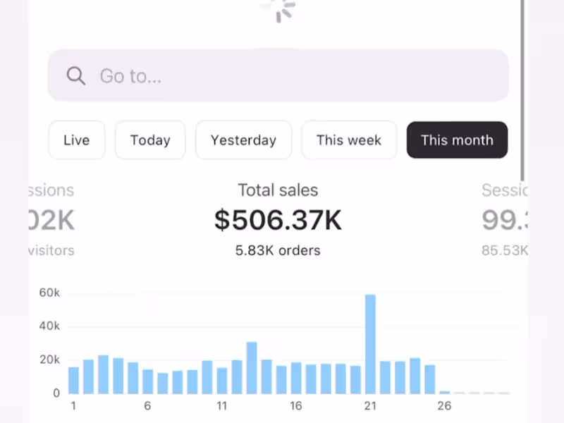 Cover image for Conversion Rate Optimization for B2C E-Commerce Brand