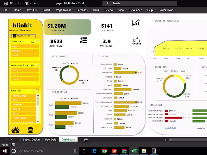 Cover image for Excel dashboard for data analysis