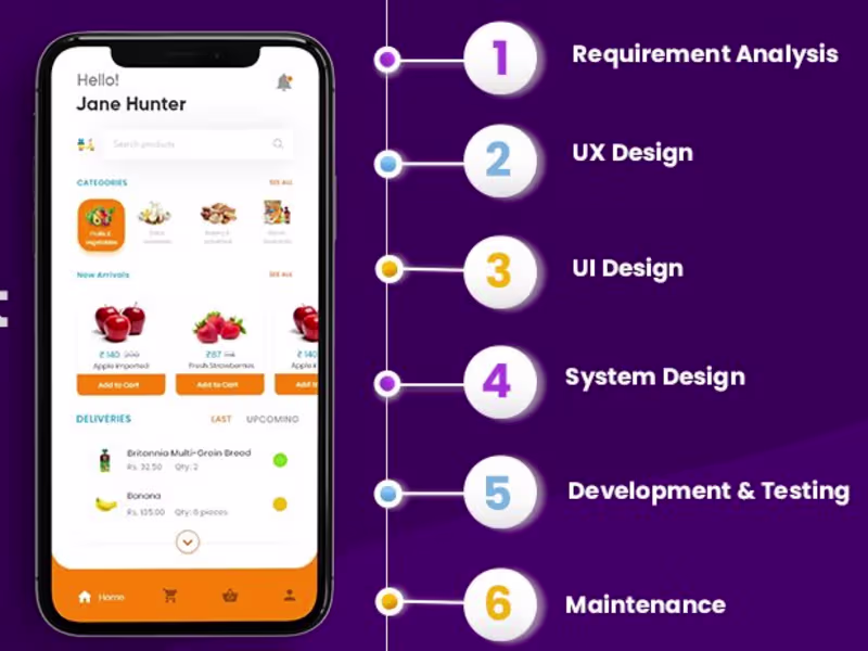 Cover image for App development using React Native