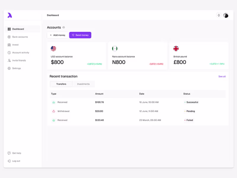 Cover image for UX Design