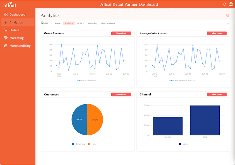 Cover image for Optimizing Gifting Marketplace with a Custom Retool Dashboard